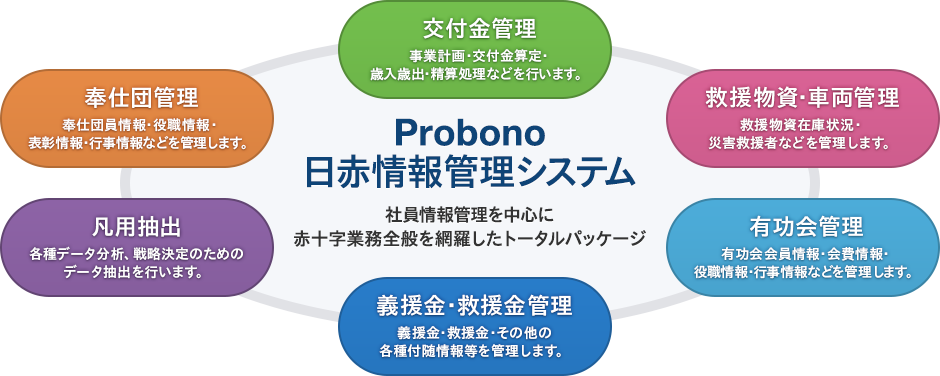 Probono日赤情報管理システム 概念図