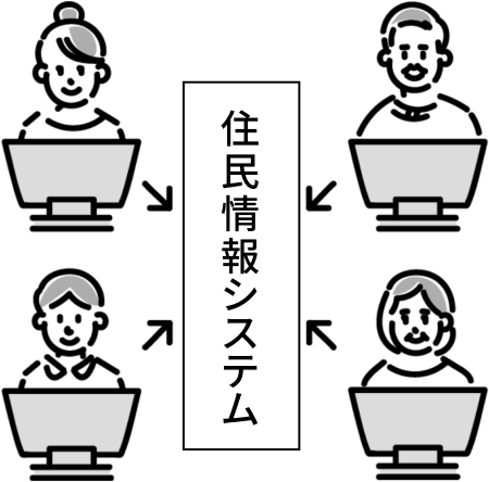 住民情報システム